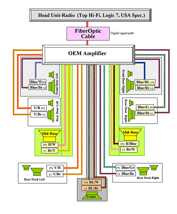 Some wiring diagrams for the members - BMW 3-Series (E90 E92) Forum BMW Speaker Wiring Diagram Bimmerpost