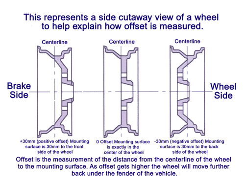 Bmw wheel offset explained #4