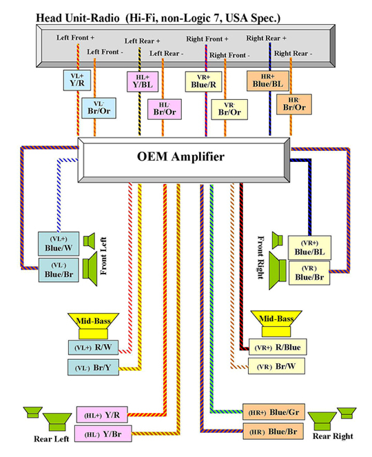 DIY: Ultimate amplifier wiring guide - Page 2