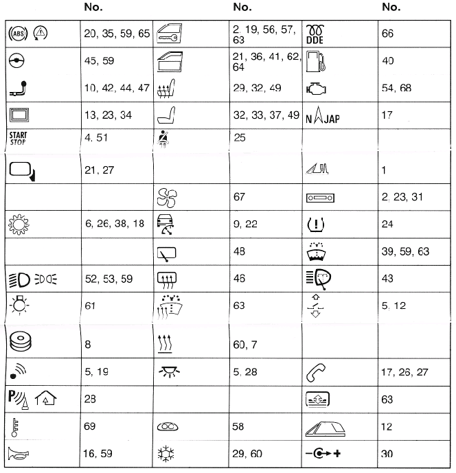 Power Window Fuse 2008 328i convertible - Bimmerfest - BMW ... bmw 3 series fuse box symbols 