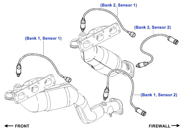 35 E46 O2 Sensor Diagram - Wiring Diagram Online Source