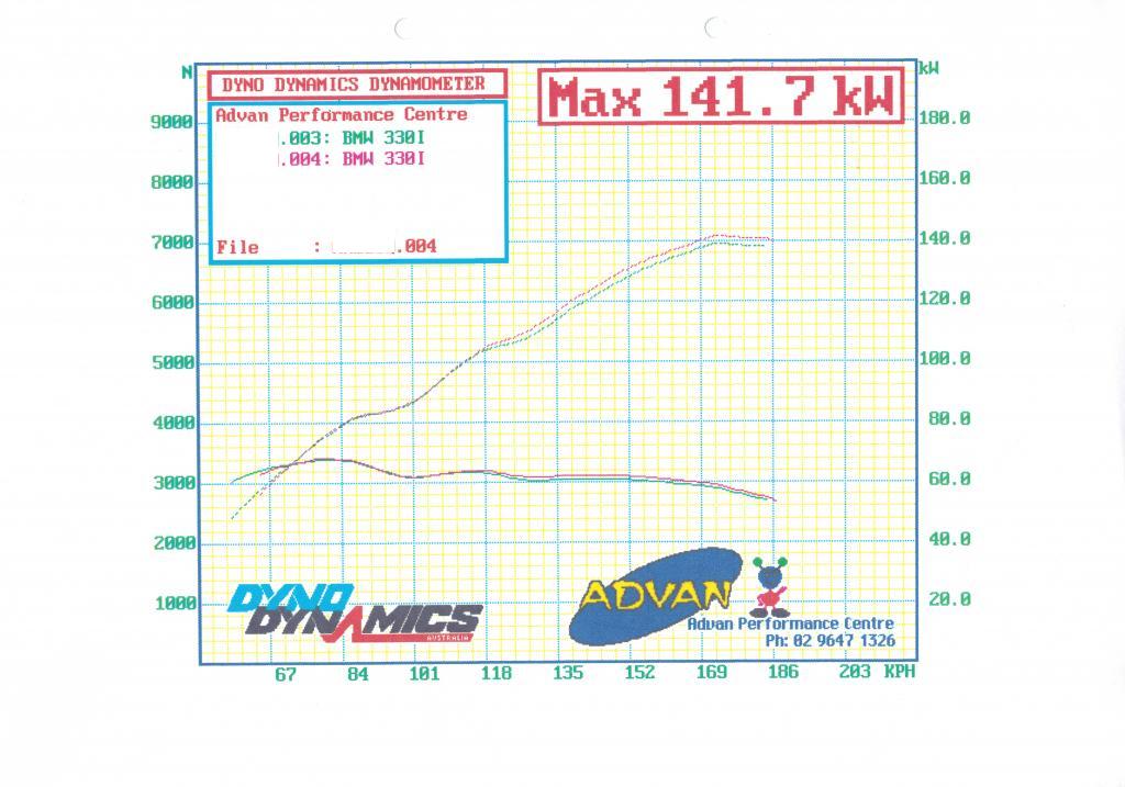 Name:  Dyno 330i.JPG
Views: 12116
Size:  92.2 KB