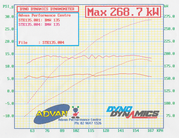 Name:  Dyno april 2012.jpg
Views: 729
Size:  396.0 KB