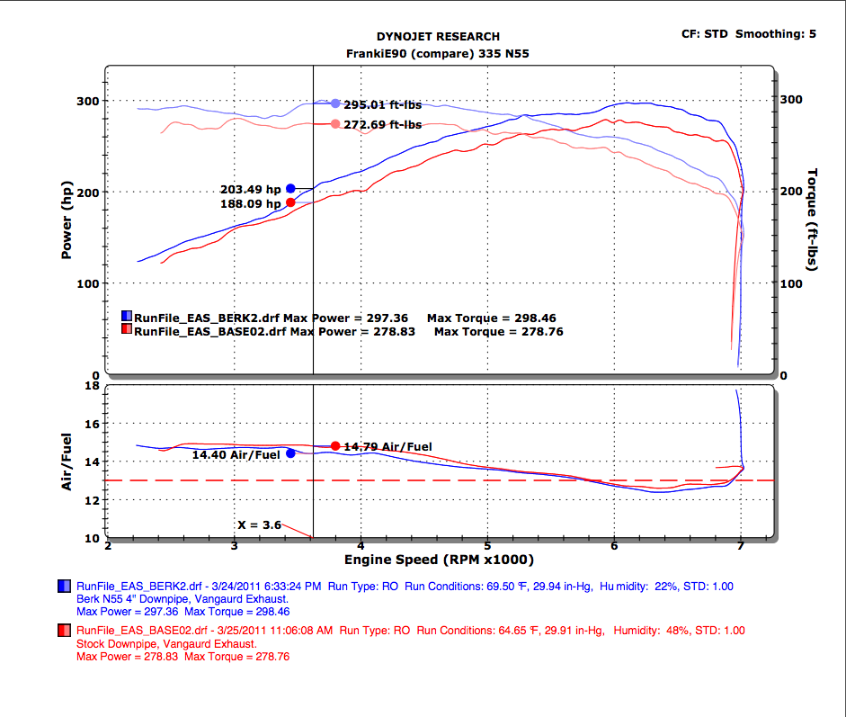 Name:  DYNO@EAS compare.png
Views: 4575
Size:  146.5 KB