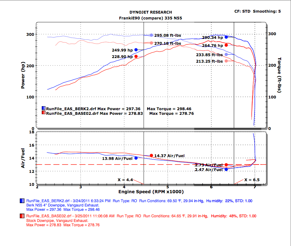 Name:  Dyno@EAS_Compare 2.jpg
Views: 4253
Size:  393.1 KB