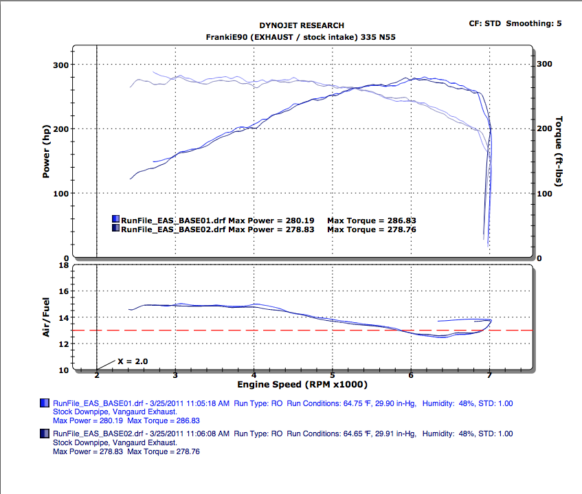 Name:  DYNO@EAS base.png
Views: 4260
Size:  135.4 KB