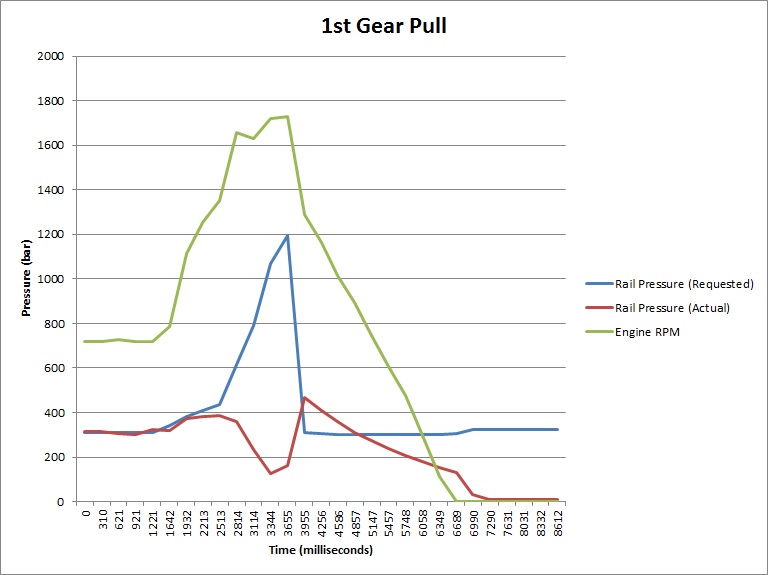 Name:  1st gear pull stall.jpg
Views: 3673
Size:  71.3 KB