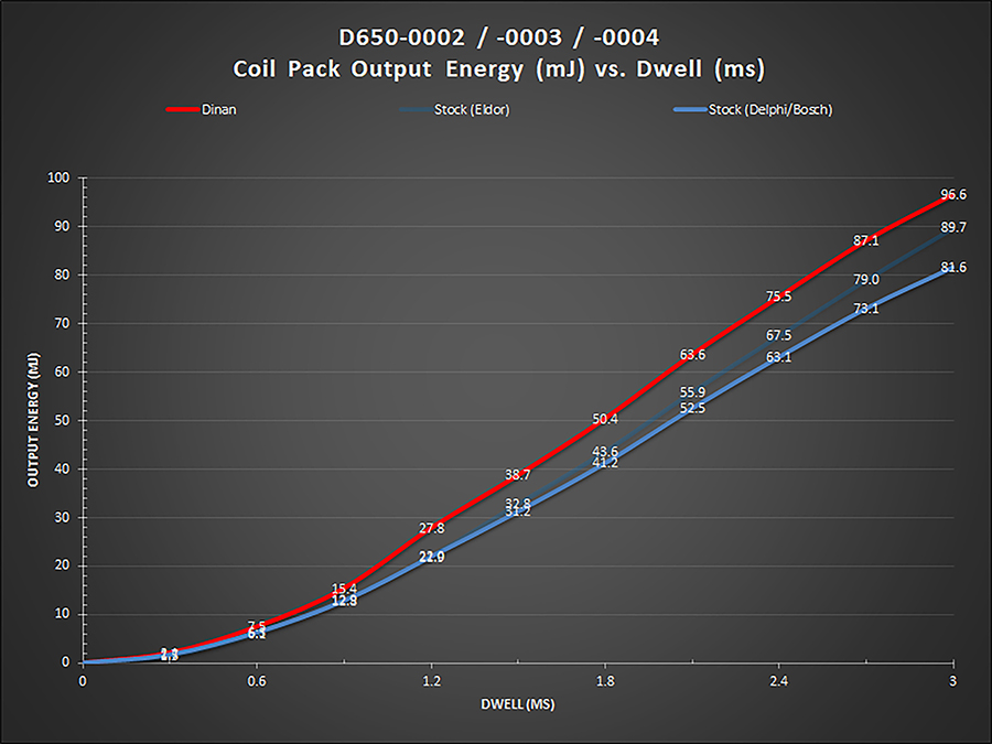 Name:  D650-0002_Compare_Chart_Forum.jpg
Views: 2502
Size:  244.2 KB