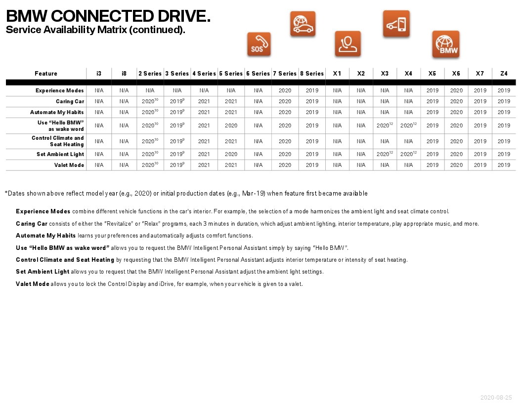 Name:  ServiceAvailabilityMatrix (2).jpg
Views: 1262
Size:  238.6 KB