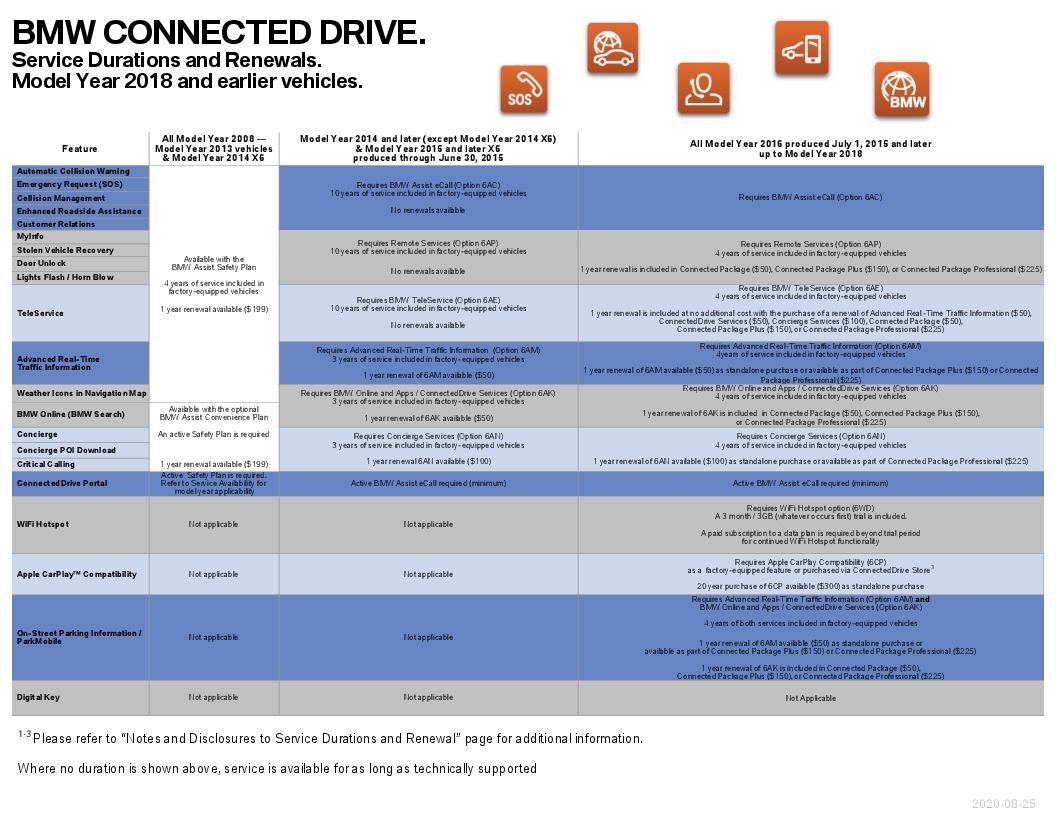 Name:  ServiceAvailabilityMatrix (4).jpg
Views: 1241
Size:  311.4 KB