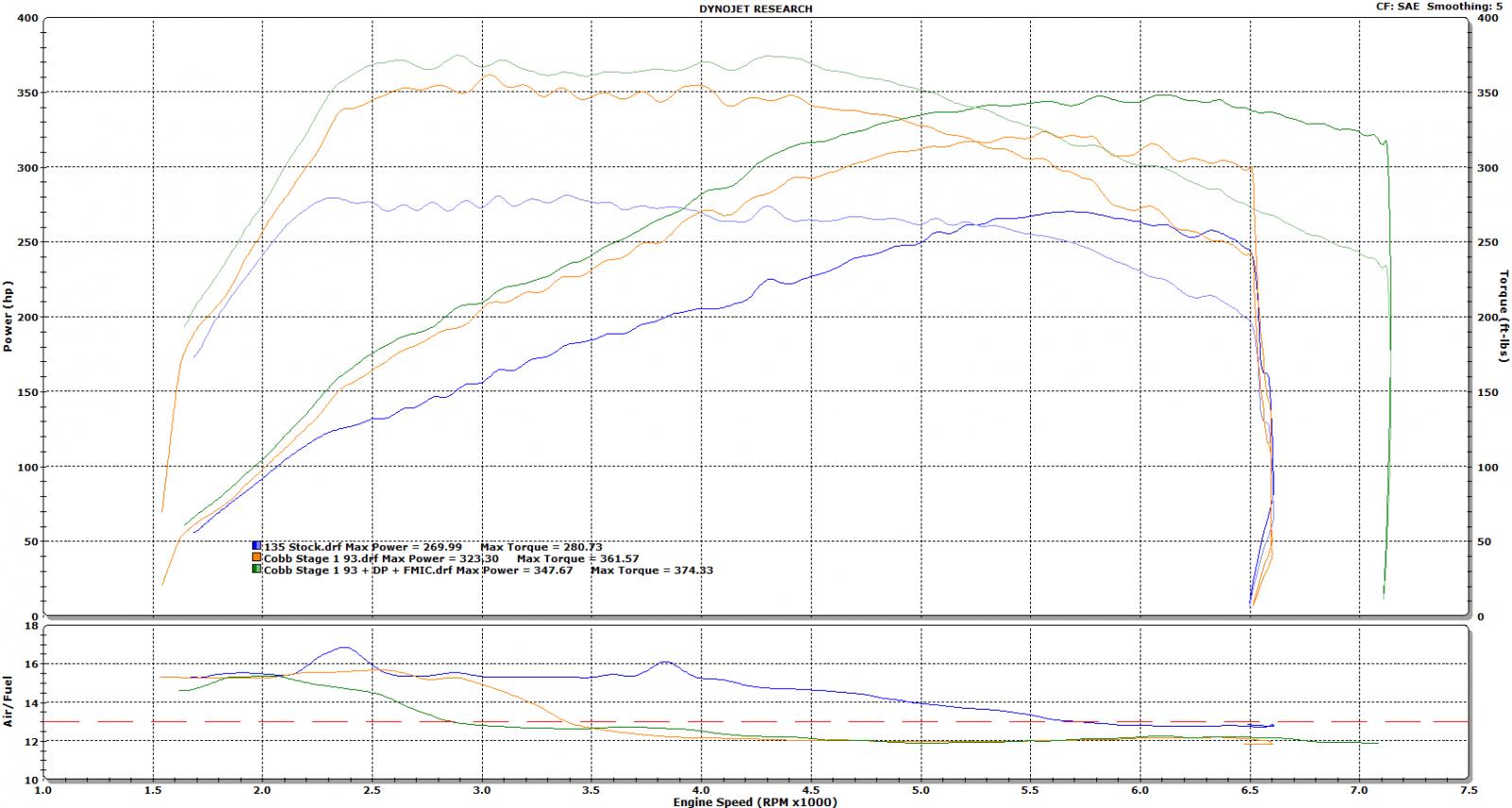 Name:  Power Summary.jpg
Views: 8734
Size:  169.8 KB