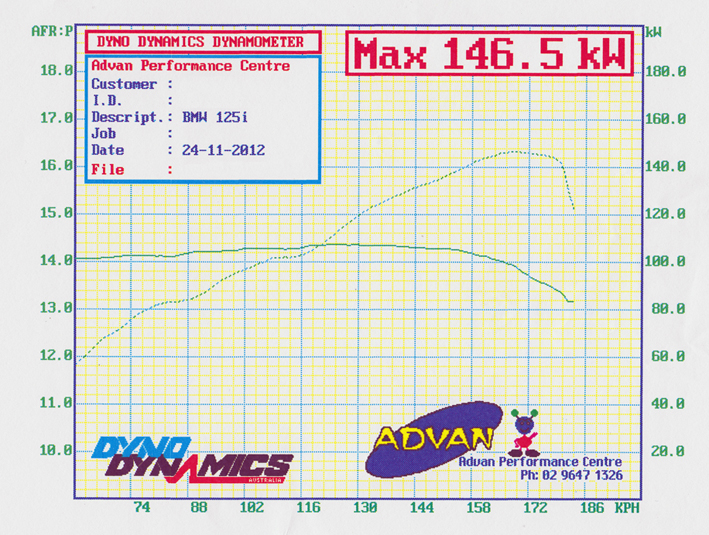 Name:  125i dyno.jpg
Views: 12968
Size:  518.8 KB