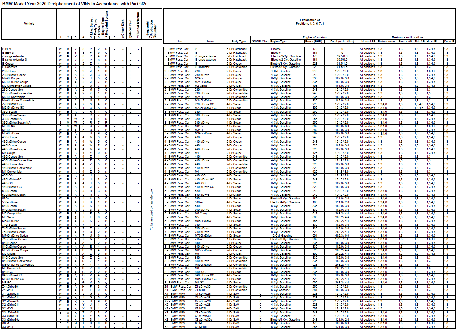 Name:  BMW_VIN_Decipherment_2020.png
Views: 18375
Size:  494.1 KB