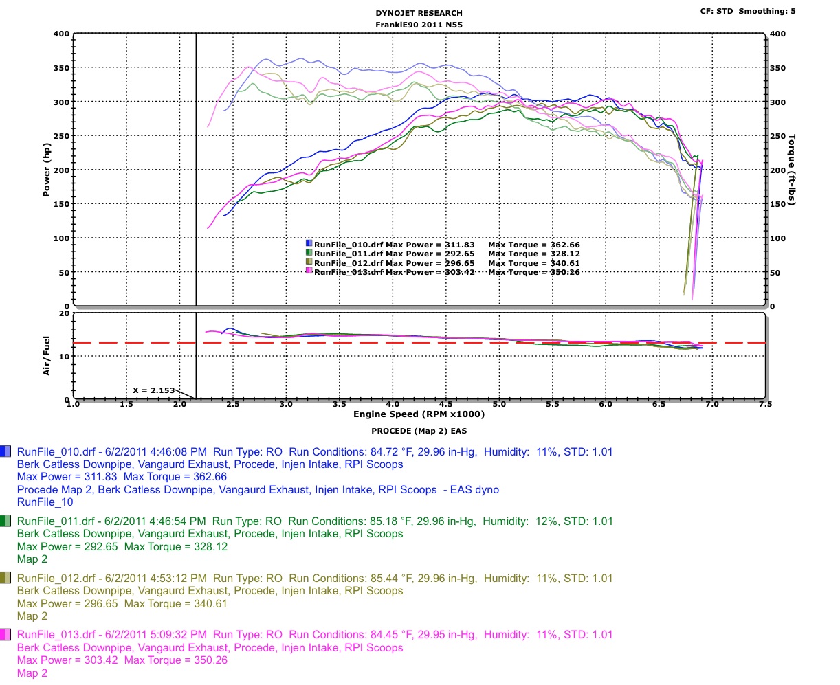 Name:  06. EAS+DYNO MAP2 4RUNS.jpg
Views: 2812
Size:  348.8 KB