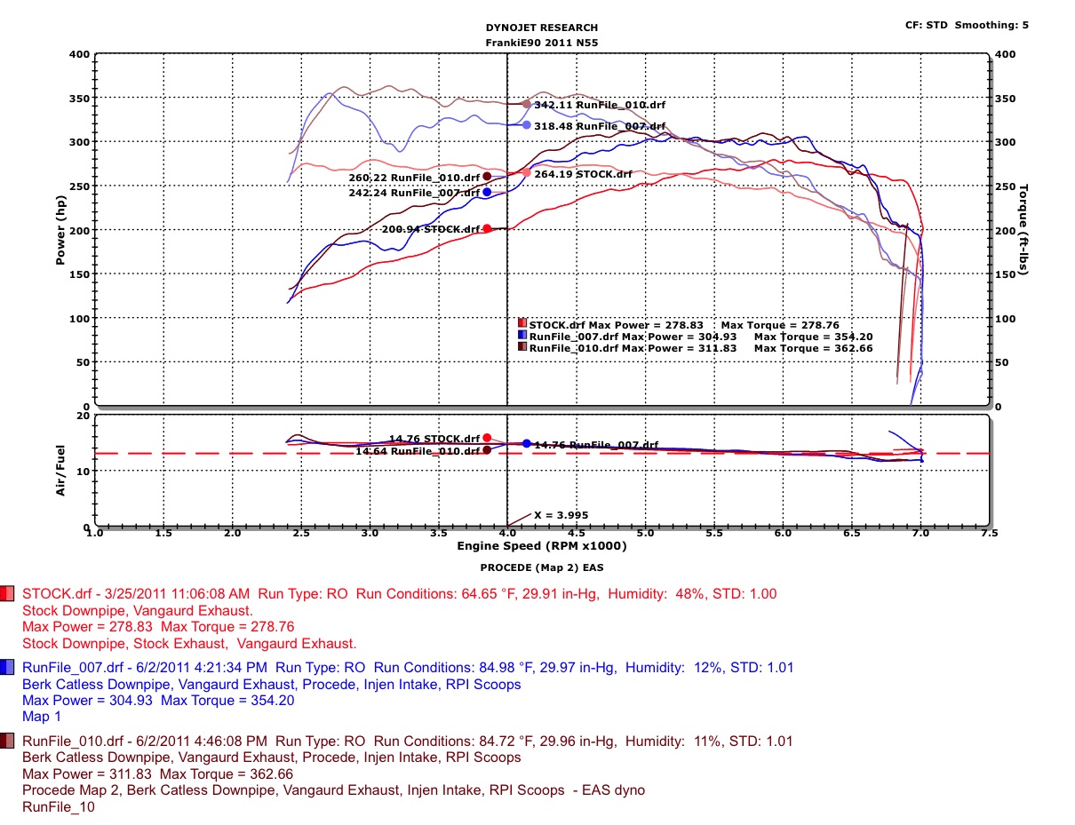 Name:  07. EAS+DYNO+COMPARE.jpg
Views: 2795
Size:  326.6 KB