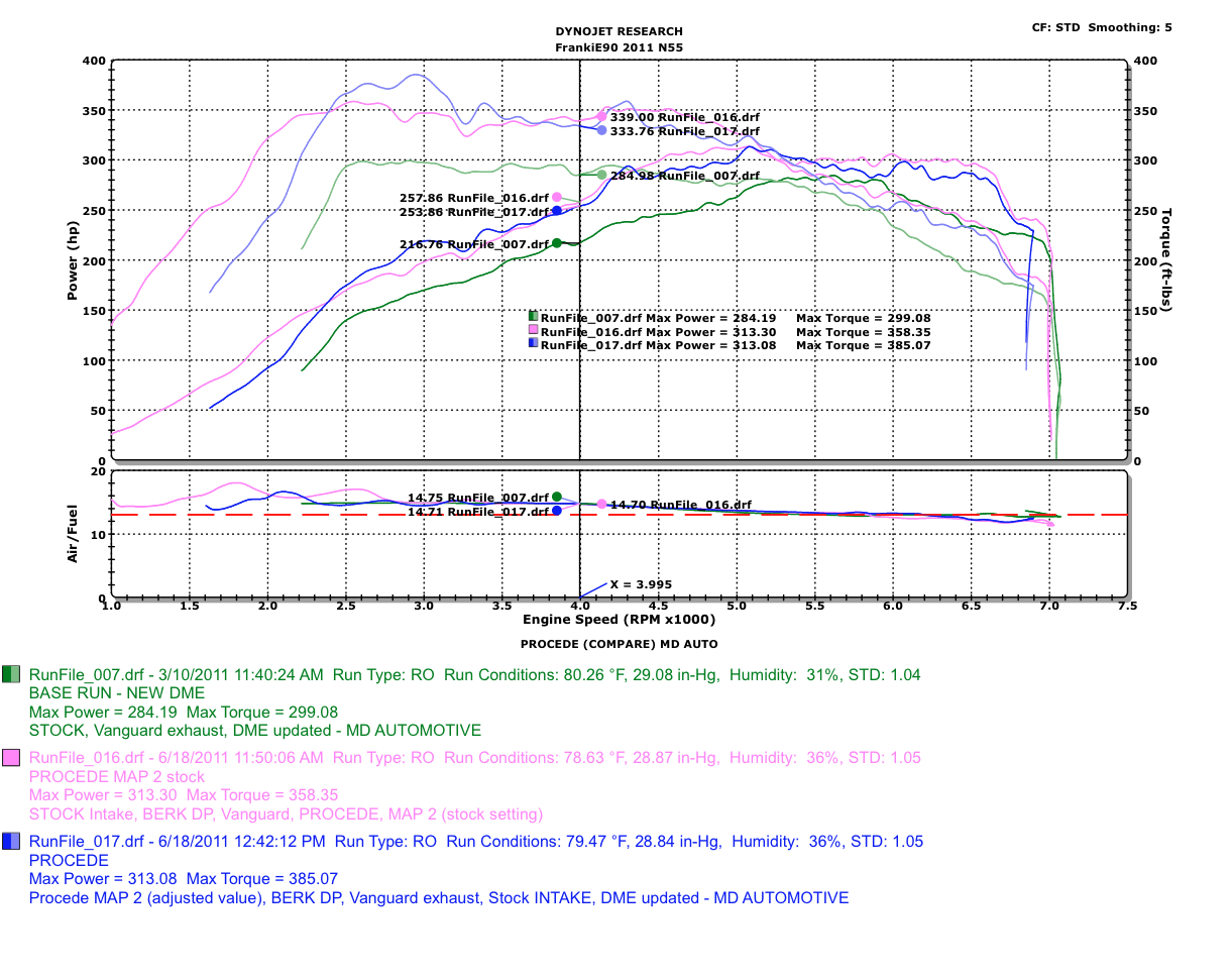 Name:  04. MD+DYNO+COMPARE.jpg
Views: 2844
Size:  744.5 KB