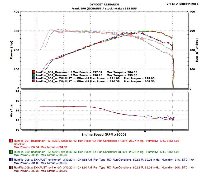 Name:  Dyno 2nd round.png
Views: 2329
Size:  177.3 KB