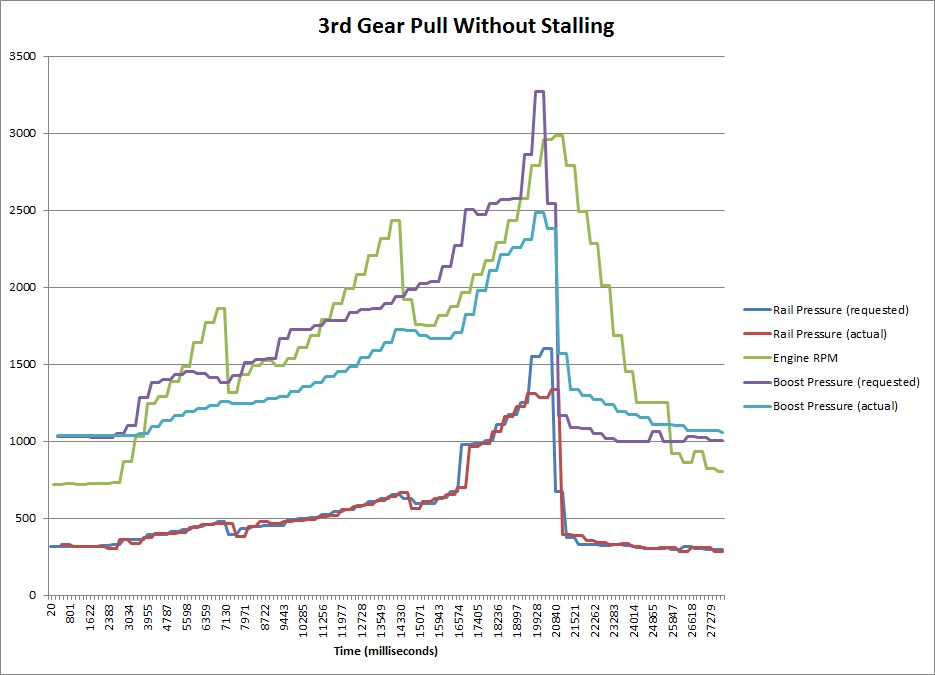 Name:  3rd gear pull no stall.jpg
Views: 3679
Size:  110.0 KB