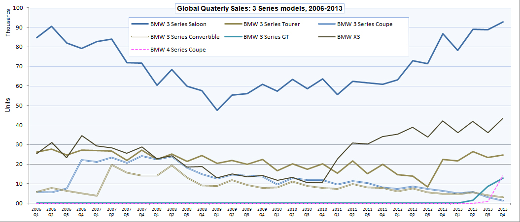 Name:  BMW_sales3.jpg
Views: 20564
Size:  295.7 KB