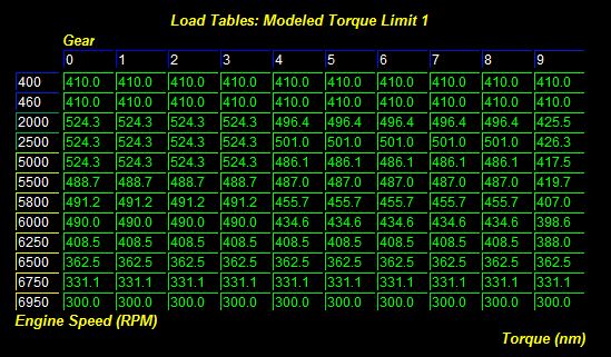 Name:  rev4modeledtorqueL.JPG
Views: 910
Size:  72.0 KB