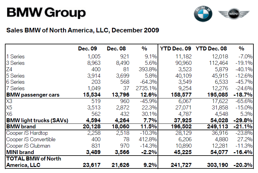 Name:  bmwdecember2009.jpg
Views: 2285
Size:  456.0 KB