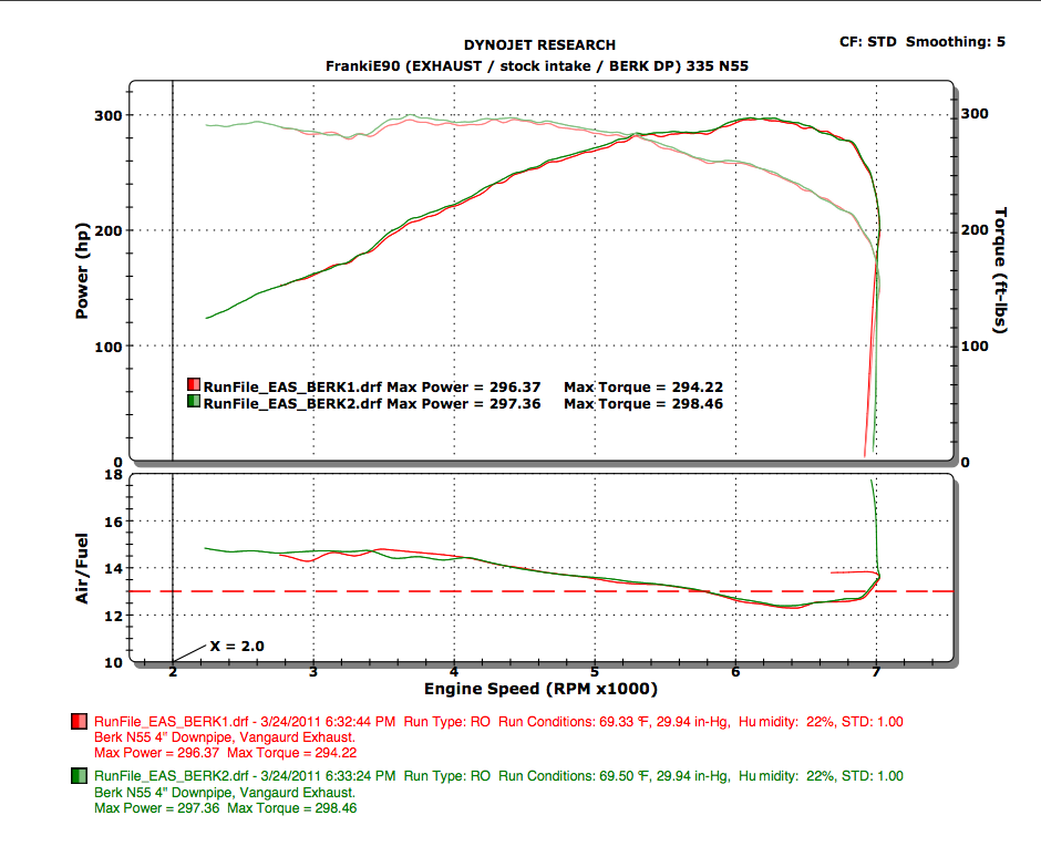 Name:  DYNO@EAS BERK DP.png
Views: 4125
Size:  144.0 KB