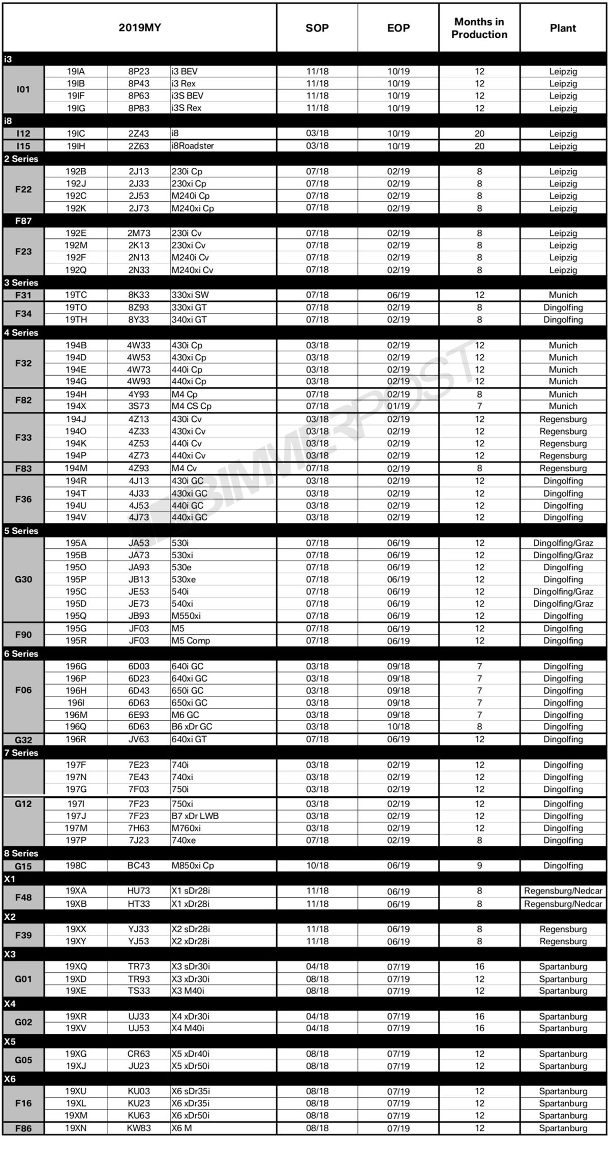 Name:  BMW-Model-Year-2019-Production-Schedule.jpg
Views: 27759
Size:  526.5 KB