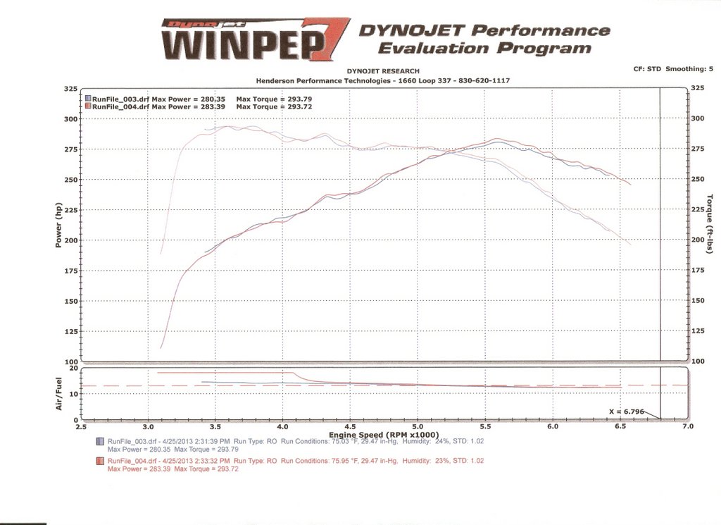 Name:  1-Dyno01.jpg
Views: 3168
Size:  109.0 KB