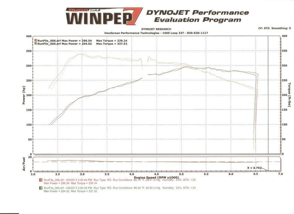 Name:  1-Dyno02.jpg
Views: 2972
Size:  104.7 KB