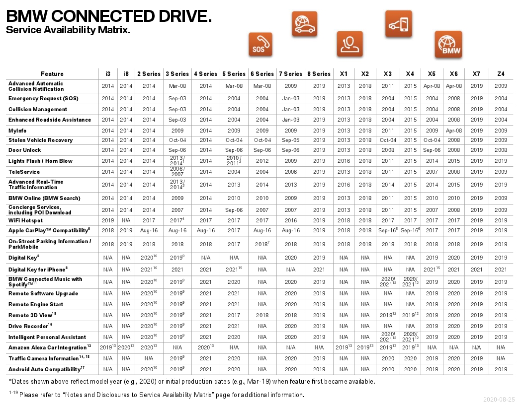 Name:  ServiceAvailabilityMatrix (1).jpg
Views: 1266
Size:  396.2 KB