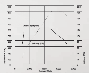 Name:  n20dyno.gif
Views: 86537
Size:  13.8 KB