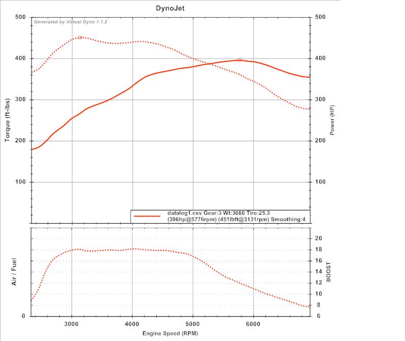 Name:  dyno stage 2.jpg
Views: 4873
Size:  48.5 KB