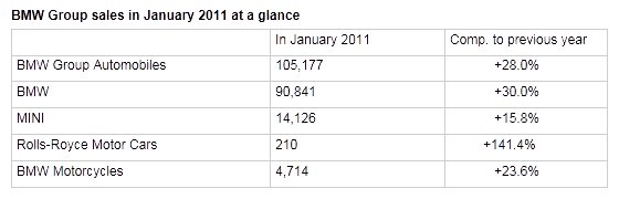 Name:  BMW_January_2011.gif
Views: 1292
Size:  7.5 KB