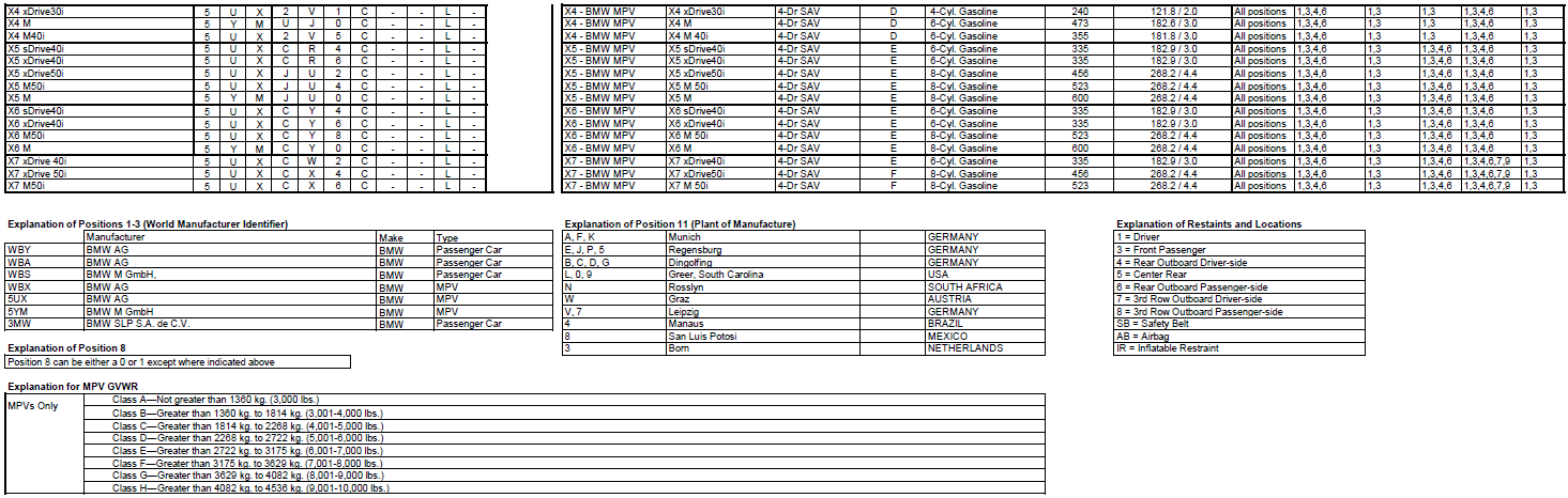 Name:  BMW_VIN_Decipherment_2020_2.png
Views: 16010
Size:  167.2 KB