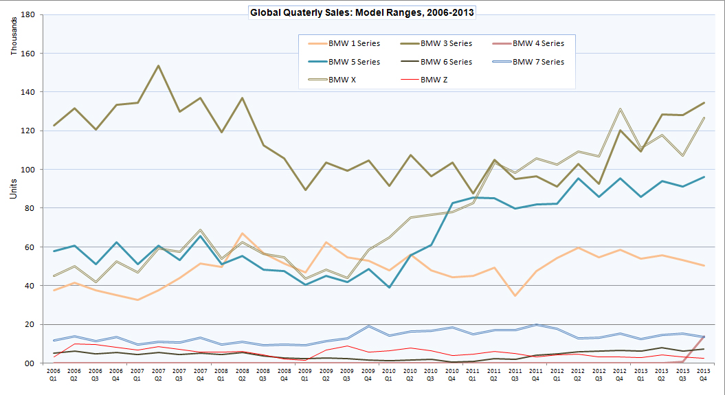 Name:  BMW_sales1.jpg
Views: 21648
Size:  318.5 KB
