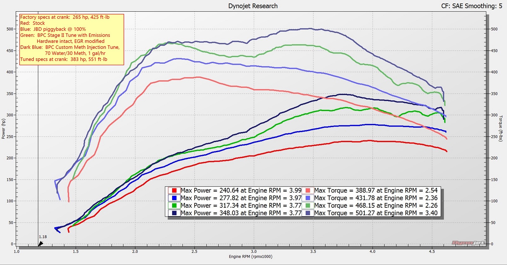 Name:  335d Dyno Tune Results small.jpg
Views: 8210
Size:  409.2 KB