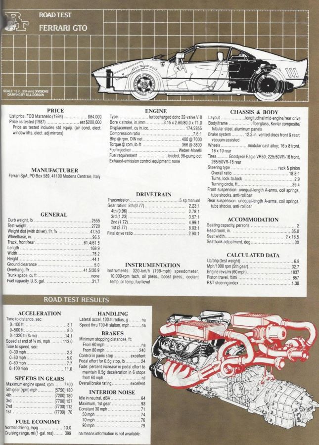Name:  1984 GTO R&T data.jpg
Views: 83
Size:  138.9 KB