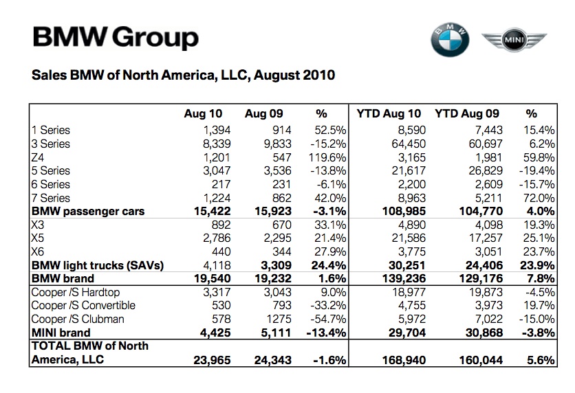 Name:  bmw-august-2010.jpg
Views: 2096
Size:  183.0 KB