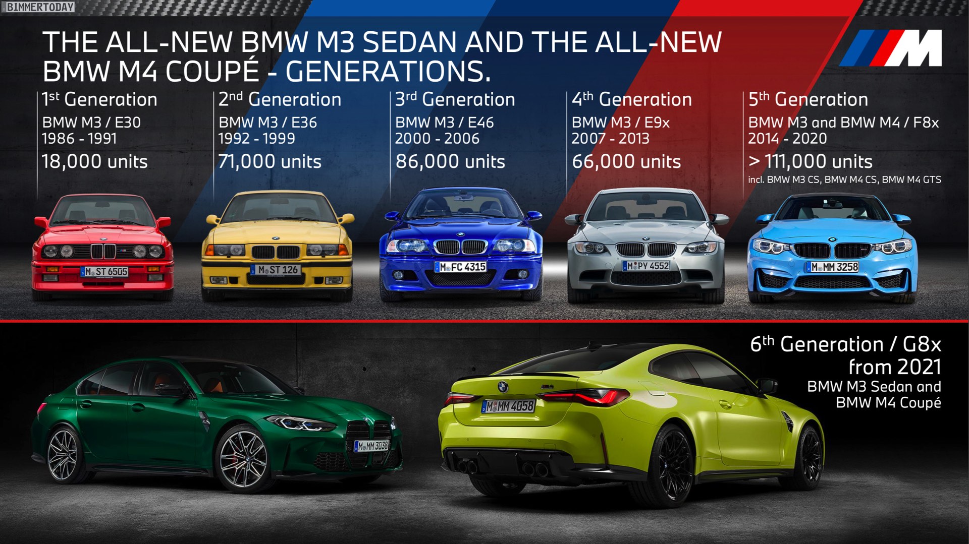 Name:  BMW-M3-Absatz-Entwicklung-E30-E36-E46-E90-F80.jpg
Views: 6490
Size:  437.8 KB