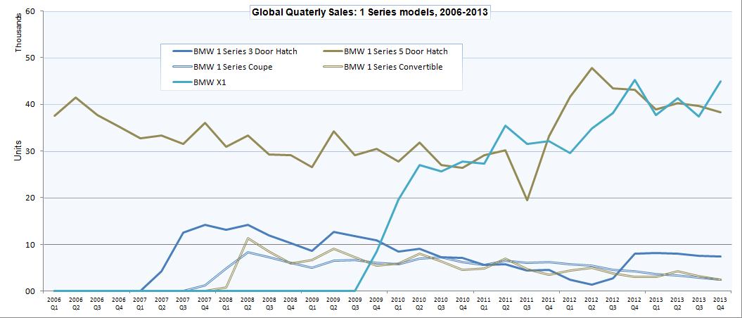 Name:  BMW_sales2.jpg
Views: 21433
Size:  249.3 KB
