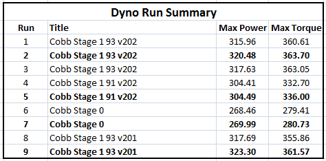 Name:  Dyno Run Summary.png
Views: 7035
Size:  12.7 KB