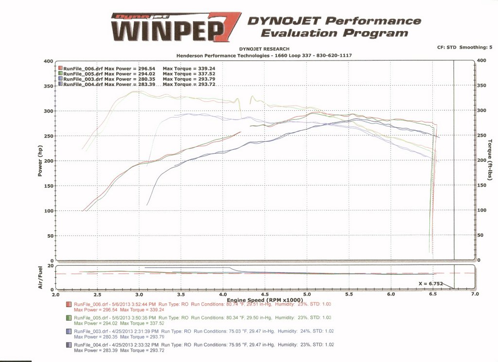 Name:  1-Dyno03.jpg
Views: 2976
Size:  120.8 KB