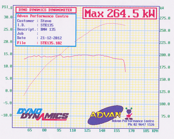 Name:  Dyno - December 2012 Boost.jpg
Views: 665
Size:  420.4 KB