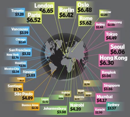 Name:  world-petrol-price-comparison.jpg
Views: 554
Size:  37.7 KB