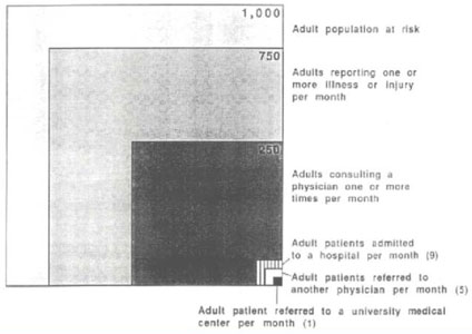 Name:  Adult population at risk.jpg
Views: 692
Size:  19.3 KB