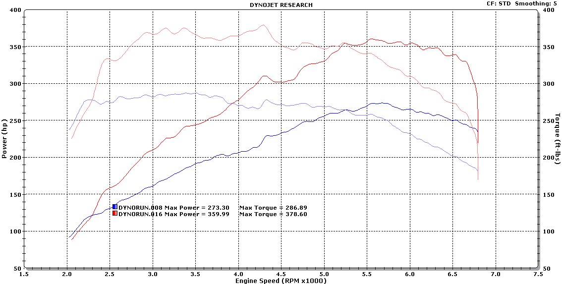 Name:  kyle - stock vs V3.jpg
Views: 944
Size:  139.7 KB