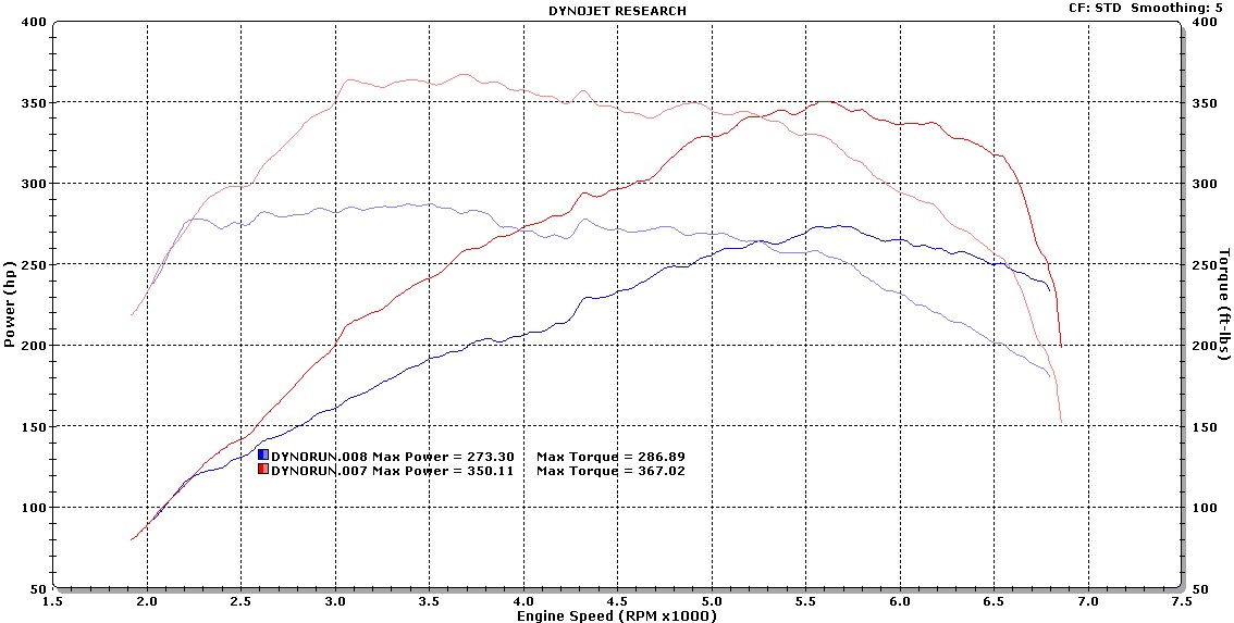 Name:  Sam- Stock vs V3.jpg
Views: 1002
Size:  138.4 KB