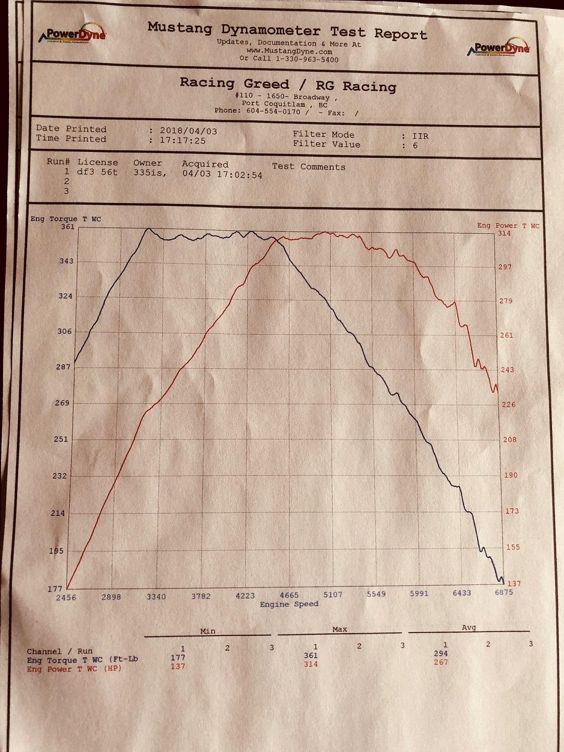 Name:  BMW 335is Dyno.jpg
Views: 4958
Size:  626.0 KB