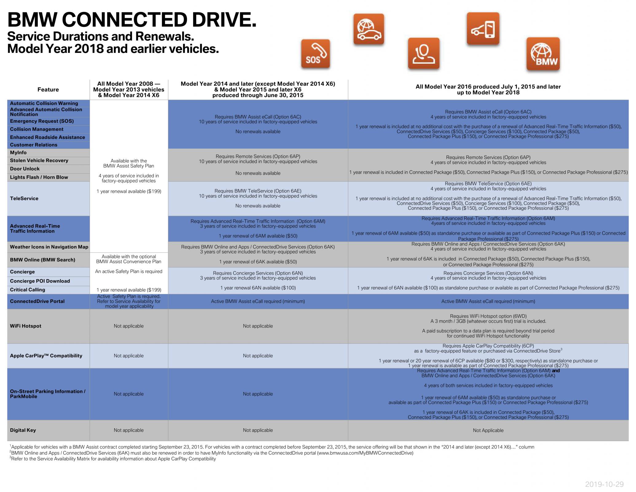 Name:  ServiceAvailabilityMatrix (1)2.jpg
Views: 10767
Size:  386.4 KB