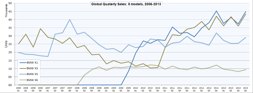 Name:  BMW_sales6.jpg
Views: 20017
Size:  238.3 KB